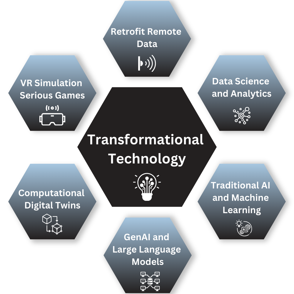 Transformational Technology